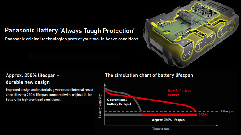 Panasonic Battery ‘Always Tough Protection’